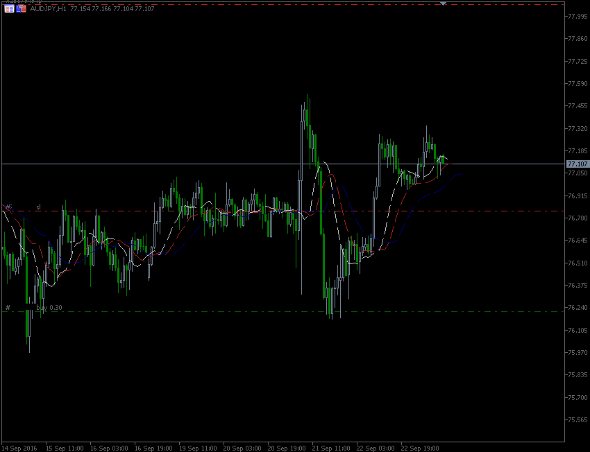 23.9.2016.AUD-jpy-H1.gif