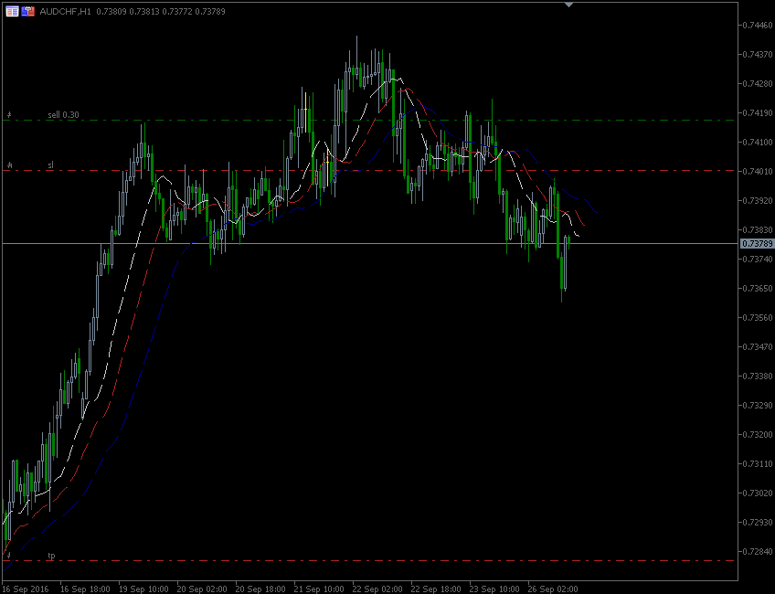 26.9.2016.AUD-CHF-H1.gif