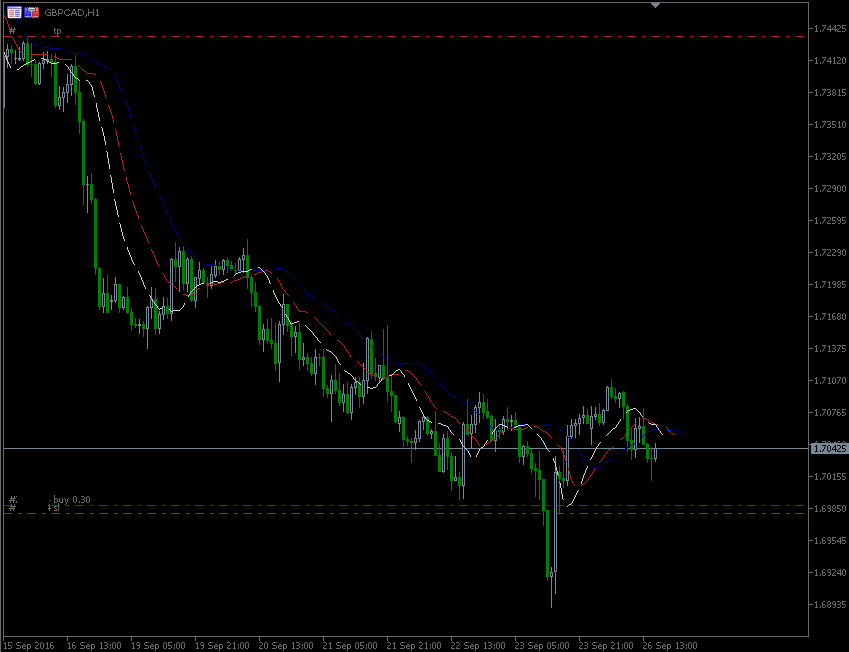 26.9.2016.GBP-CAD.gif