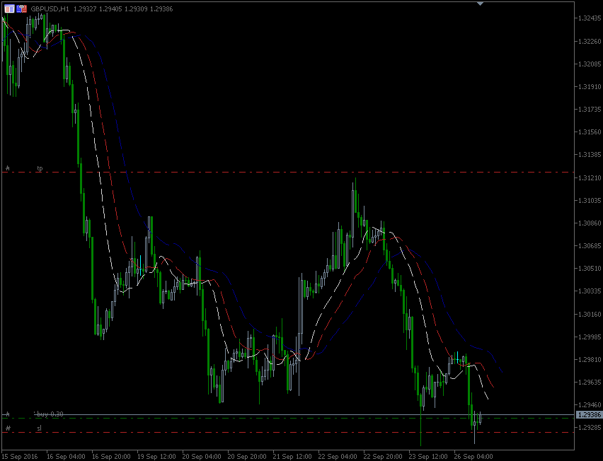 26.9.2016.GBP-H1.gif