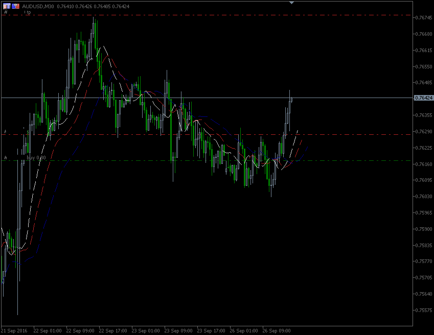 26.9.2016.AUD.gif