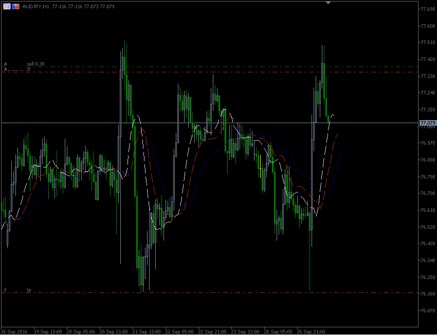 27.9.2016.AUD-jpy.gif