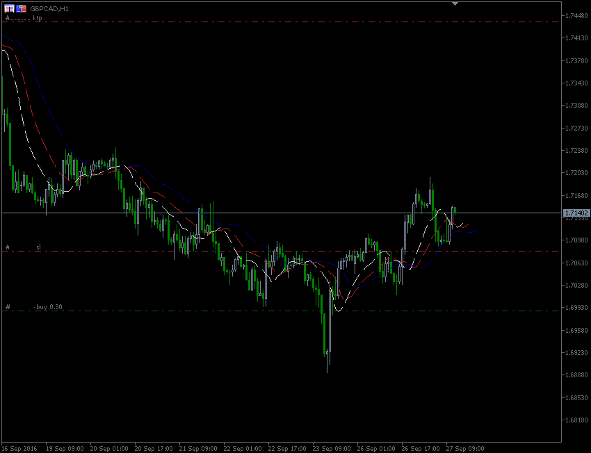 27.9.2016.GBP-CAD.gif