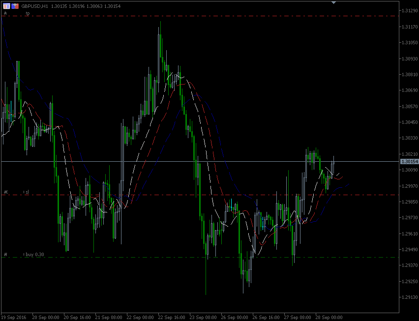 28.9.2016.GBP.gif