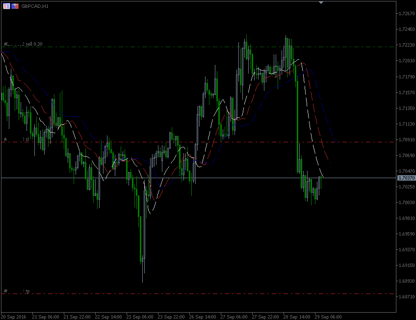 29.9.2016.GBP-CAD.gif