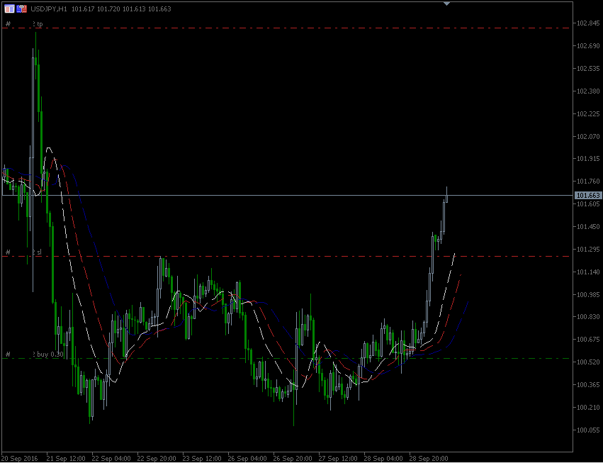 29.9.2016.JPY.gif