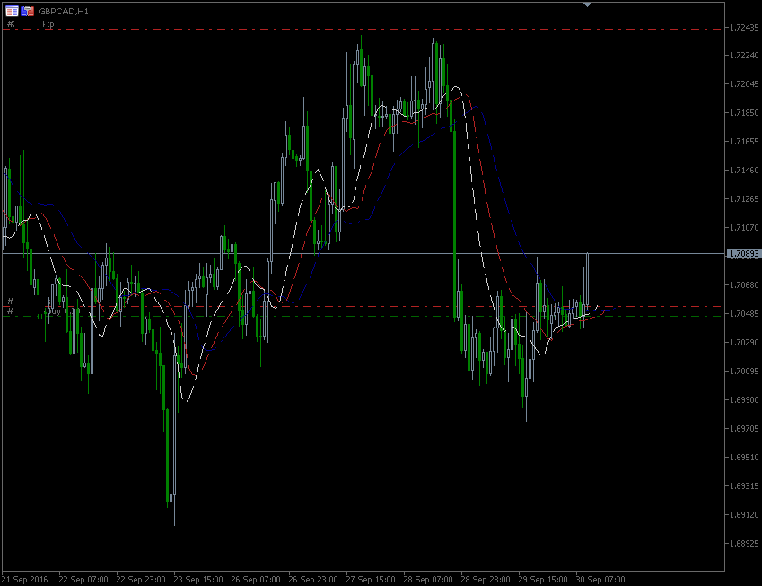 30.9.2016.GBP-CAD.gif