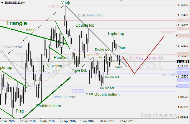 4-9-2016-EUR-D.png
