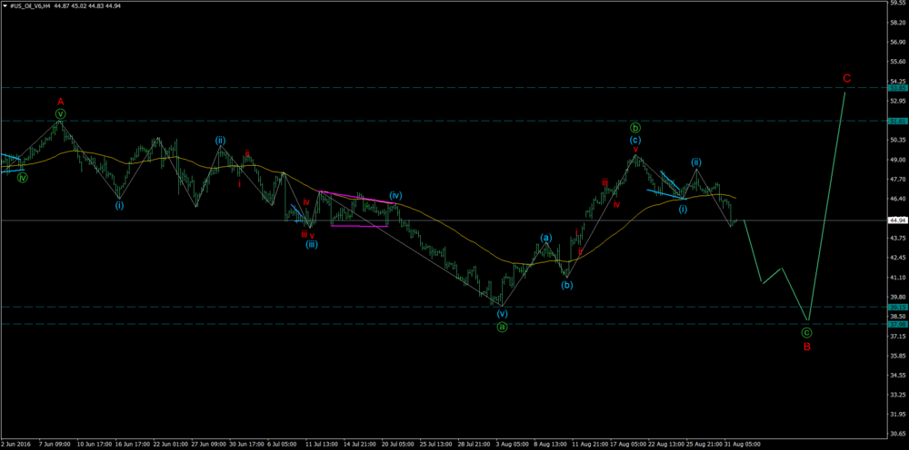 #US_Oil_V6H4.png