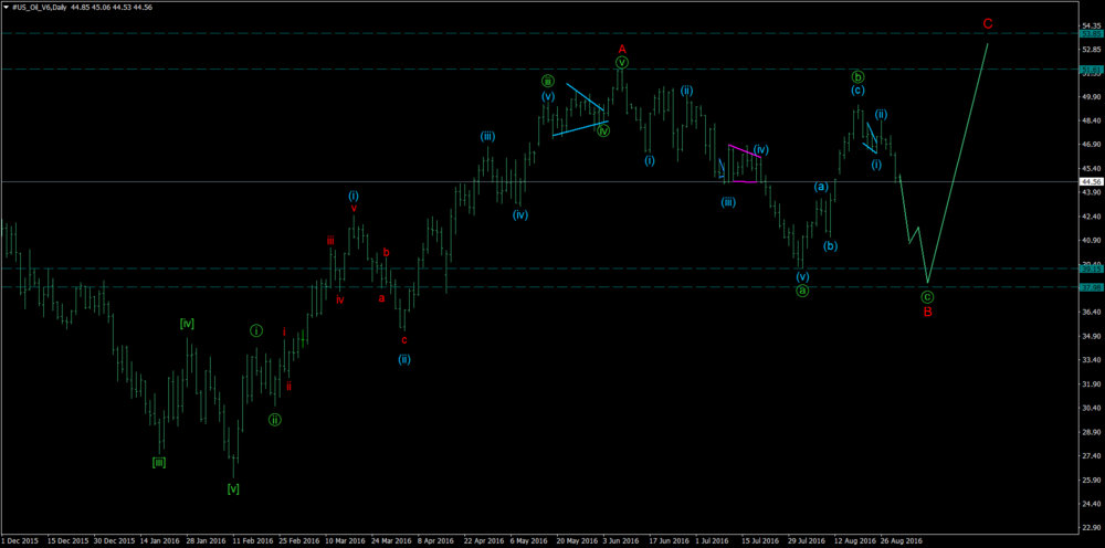 #US_Oil_V6Daily.png