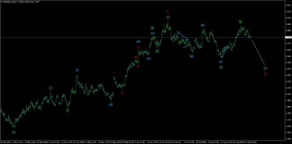 #NatGas_V6H4.png