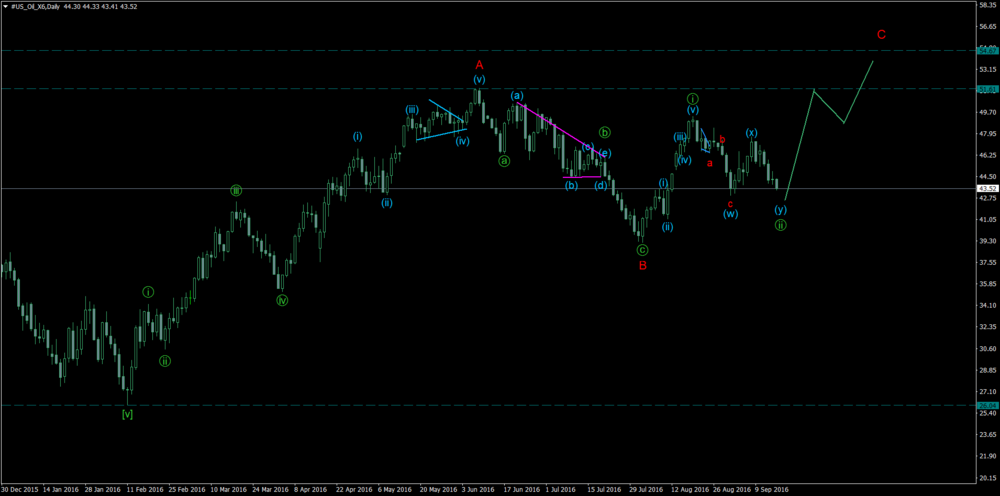 #US_Oil_X6Daily.png