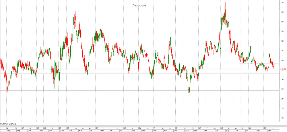 газпром 133 125.png