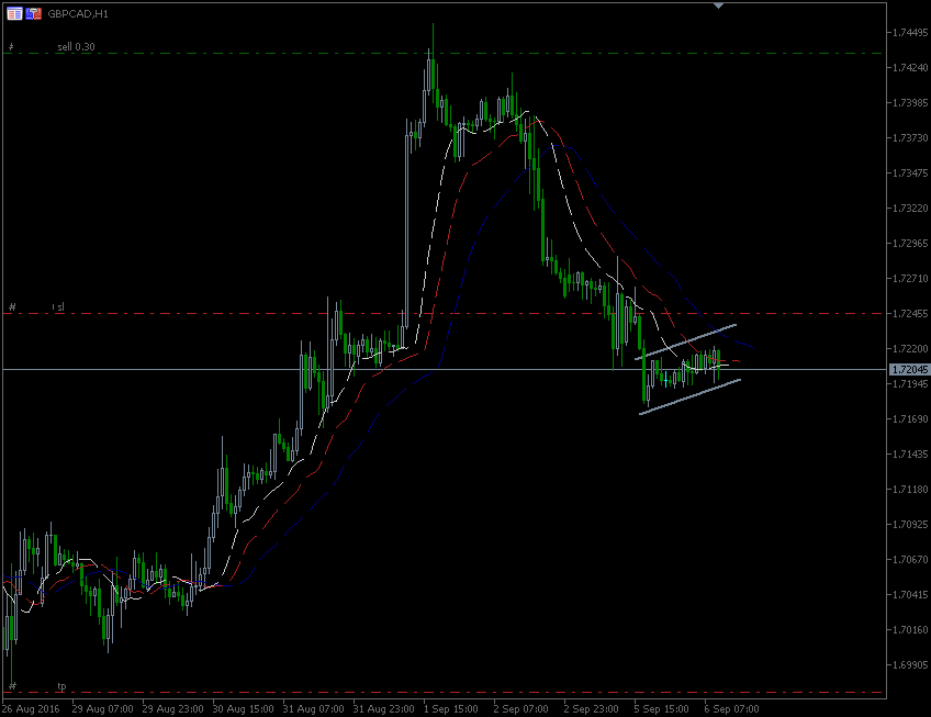 6.9.2016.GBP-CAD-H1.gif