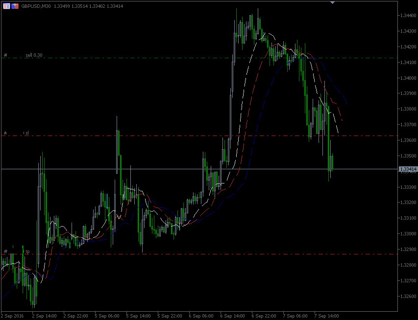 7.9.2016.GBP-H1-1.gif