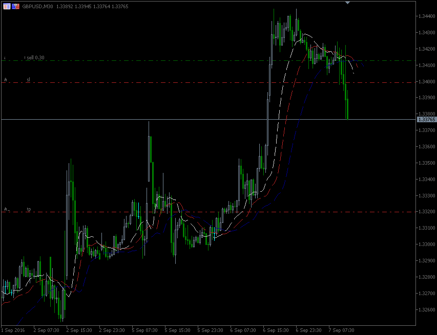 7.9.2016.GBP-H1.gif