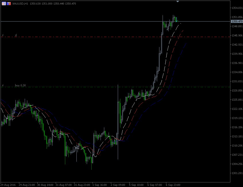 7.9.2016.GOLD-H1.gif