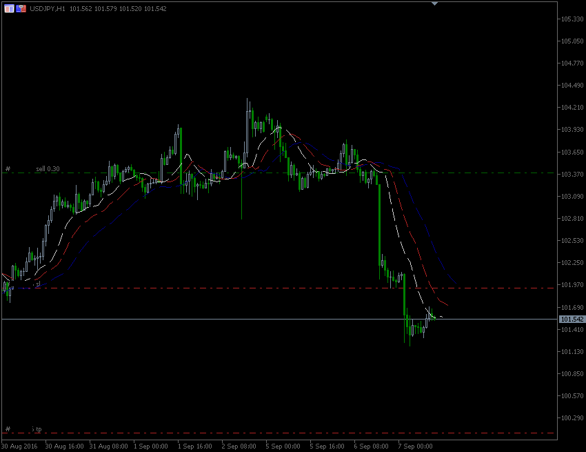 7.9.2016.JPY-H1.gif