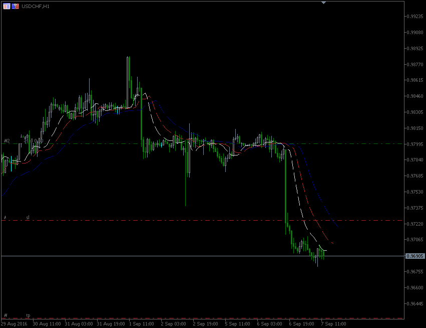 7.9.2016.CHF.H1.gif