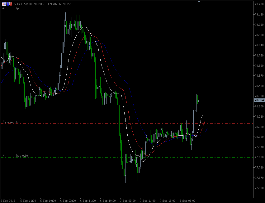 8.9.2016.AUD-jpy-H1.gif