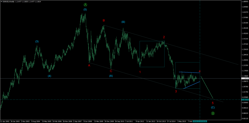 EURUSDWeekly.png