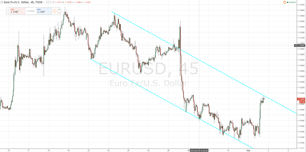 EURUSD_2016_09_01.PNG