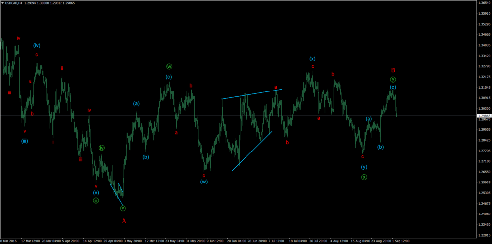 USDCADH4.png