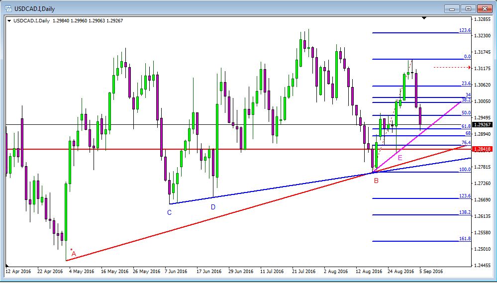 USDCAD_D_1.JPG