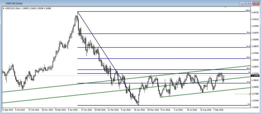 USDCAD_D_1.JPG