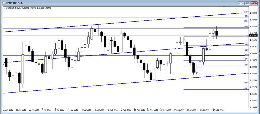 USDCAD_D_2.JPG