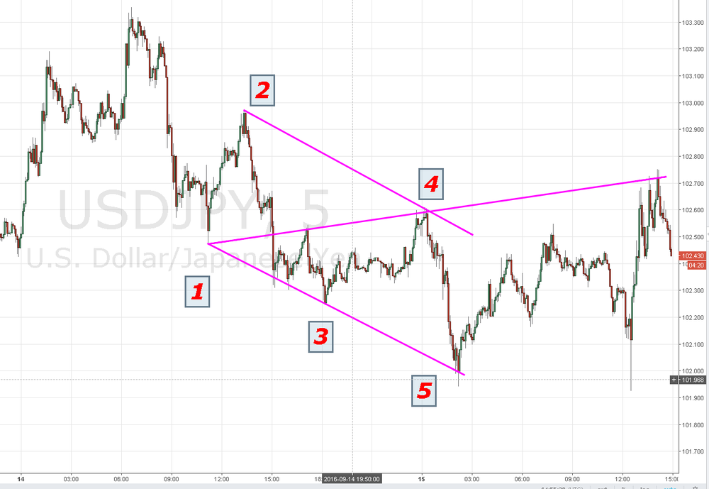 USDJPY_2016_09_15.png