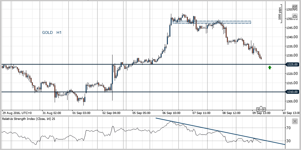 XAUUSD_h1110916.png