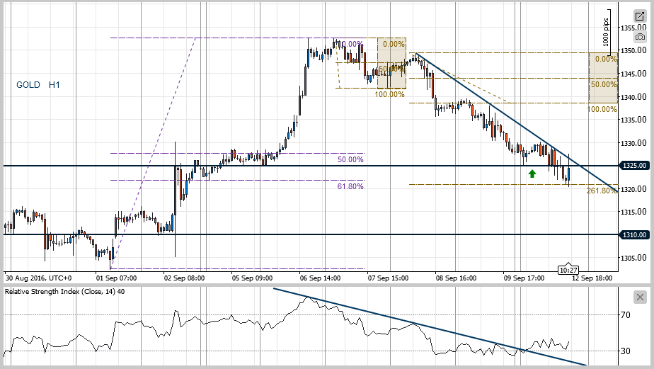 XAUUSD_h1120916.png