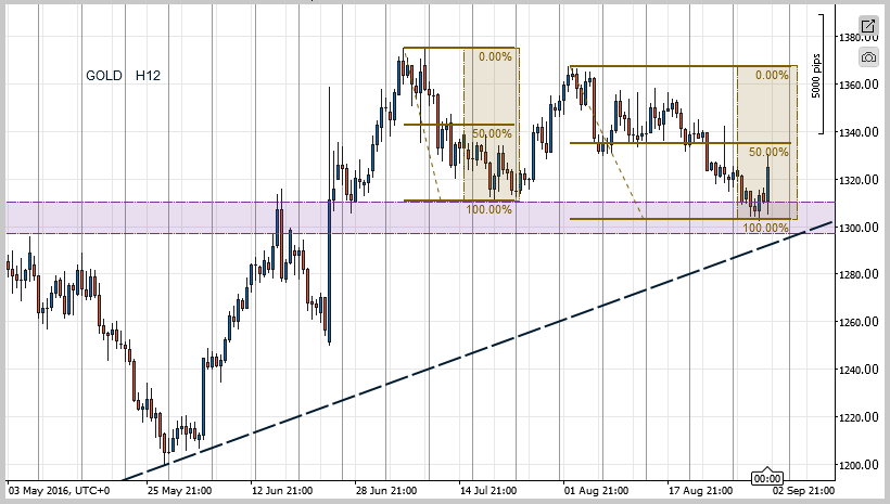 XAUUSD_h12030916.png