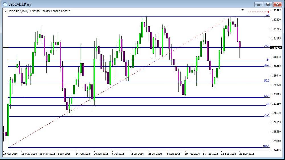 usdcad_d_1.JPG