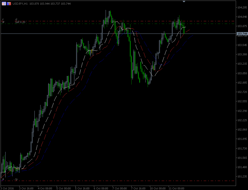 11.10.2016.JPY-1.gif