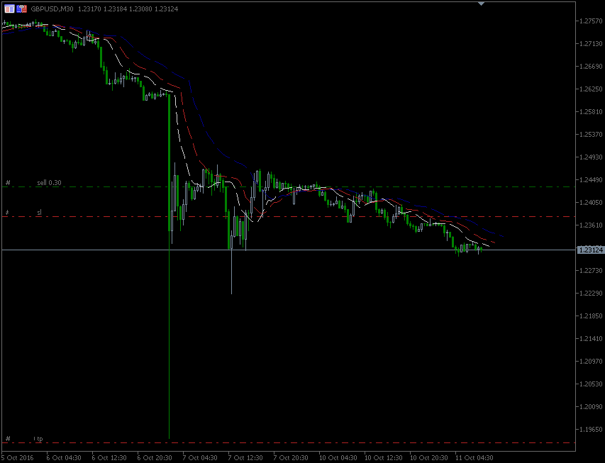 11.10.2016.GBP.gif