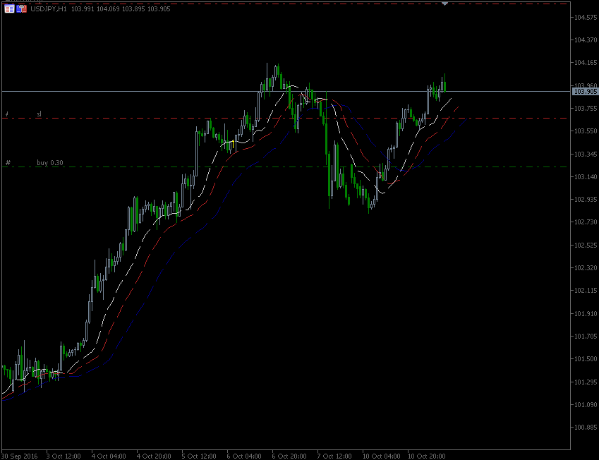 11.10.2016.JPY.gif