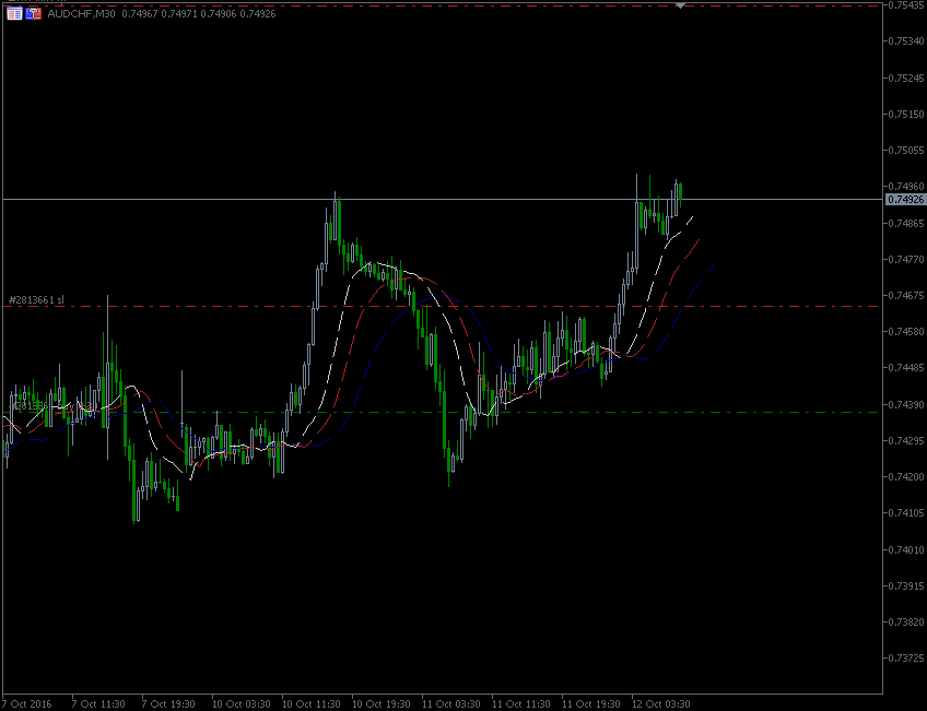 12.10.2016.AUD-CHF.gif