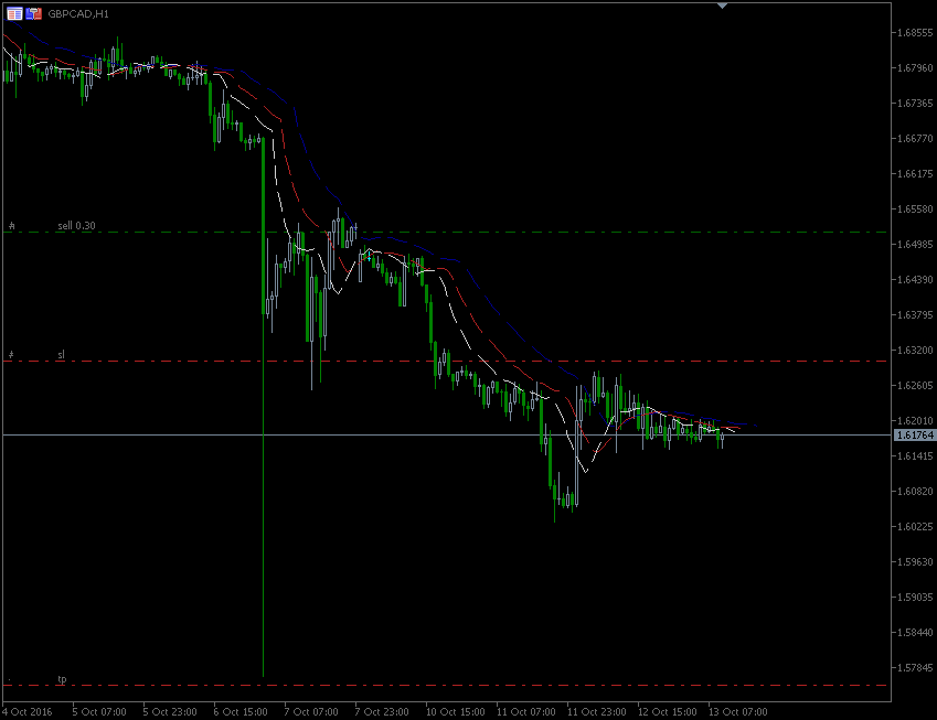 13.10.2016.GBP-CAD.gif