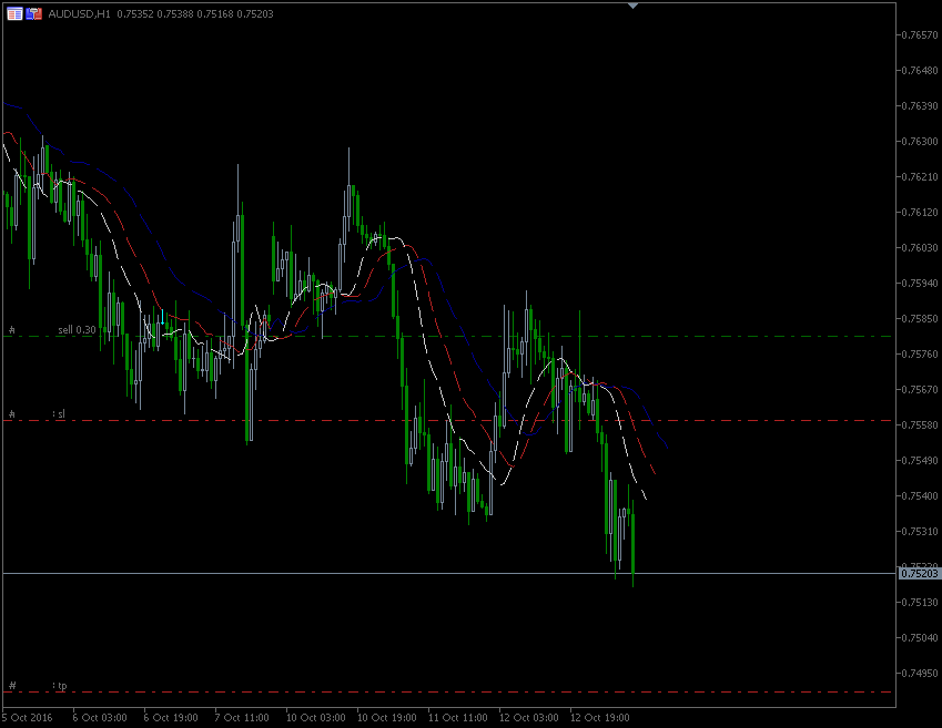 13.10.2016.AUD.gif