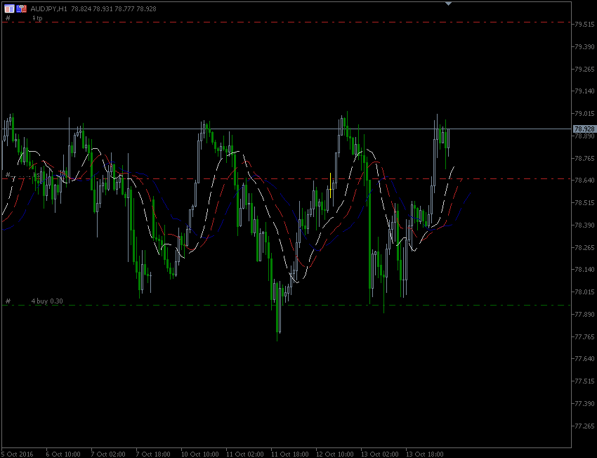 14.10.2016.AUD-jpy.gif