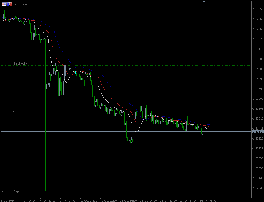 14.10.2016.GBP-CAD.gif