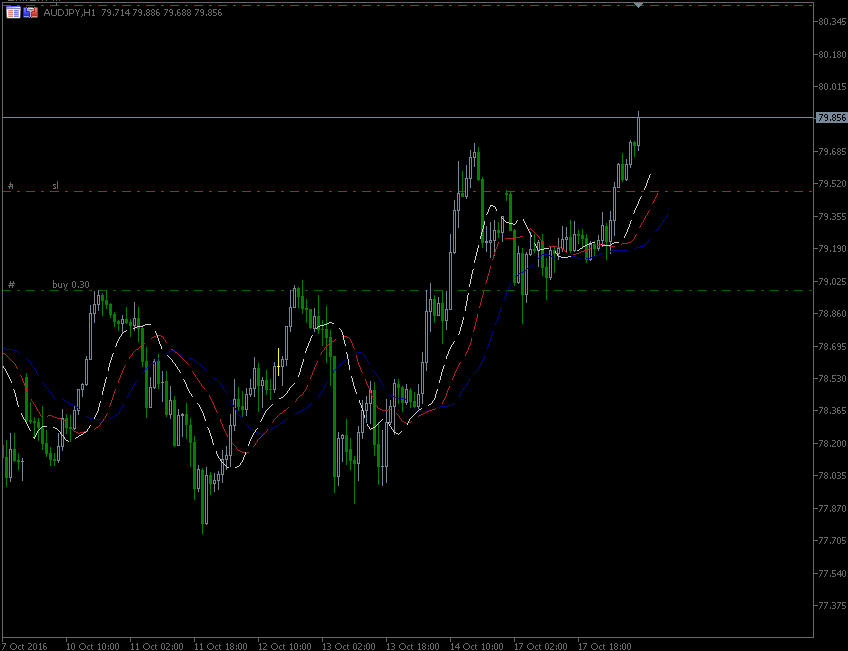 18.10.2016.AUD-jpy.gif