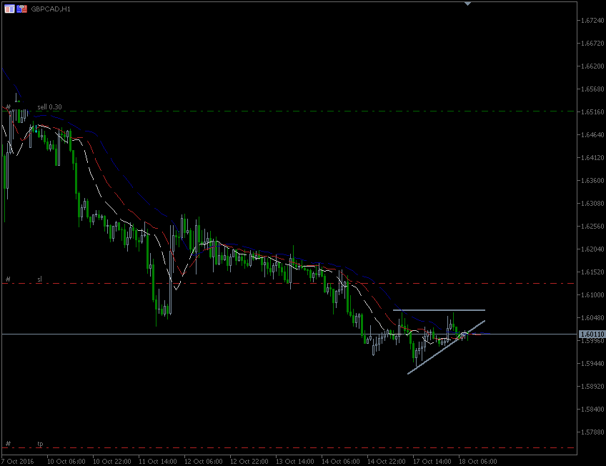 18.10.2016.GBP-CAD.gif