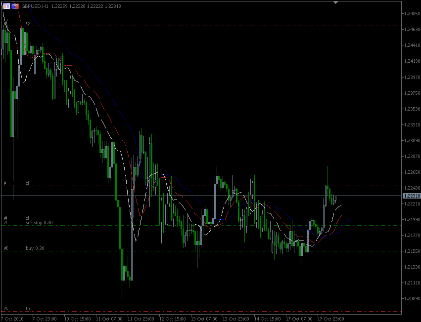 18.10.2016.GBP.gif