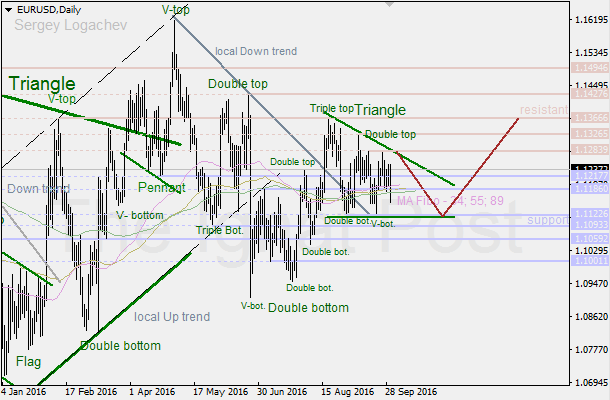 2-10-2016-EUR-D.png