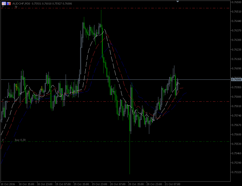 21.10.2016.AUD-CHF.gif