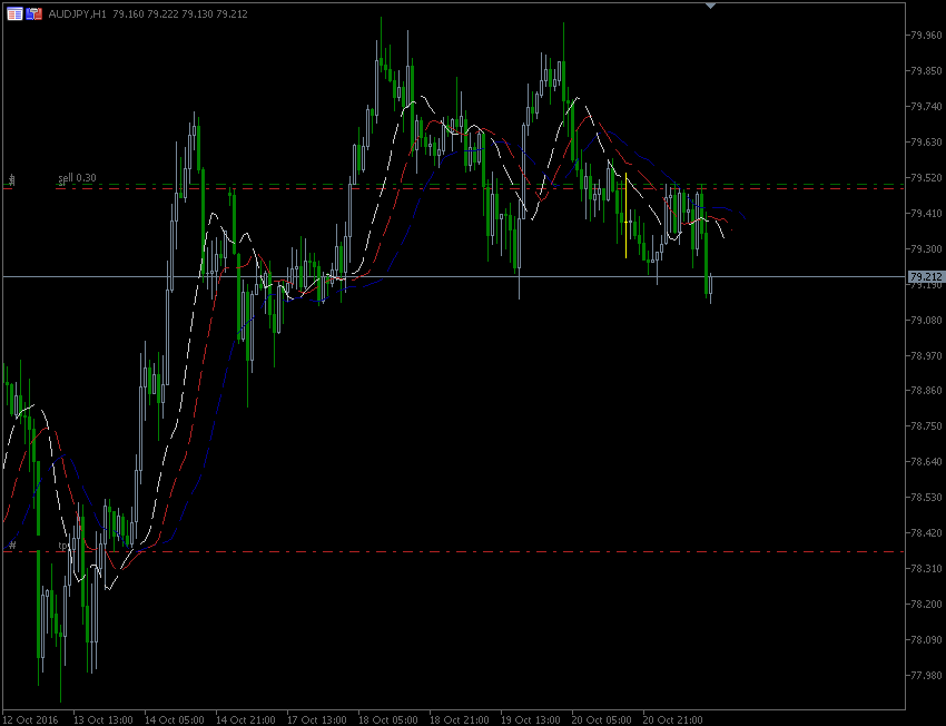 21.10.2016.AUD-jpy.gif