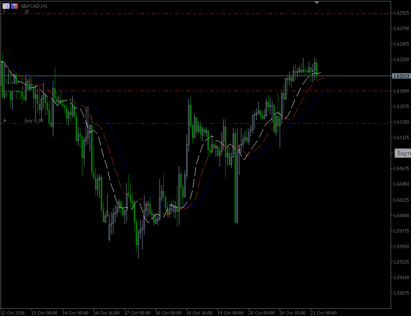 21.10.2016.GBP-CAD.gif